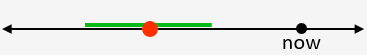 Past Continuous vs Past Simple timeline